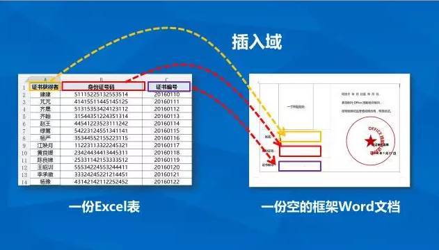 希望ol连续技信怎么用_希望ol外挂_希望ol连击