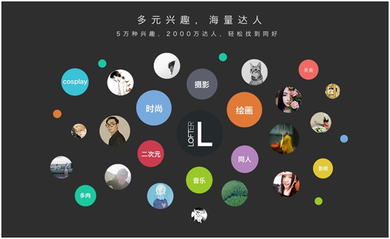 网易泡泡：分享生活乐趣，轻松社交
