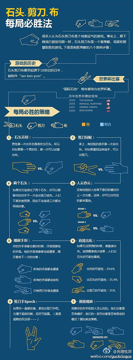 剪刀石头布的游戏玩法_剪刀石头布小游戏_游戏人生剪刀石头布