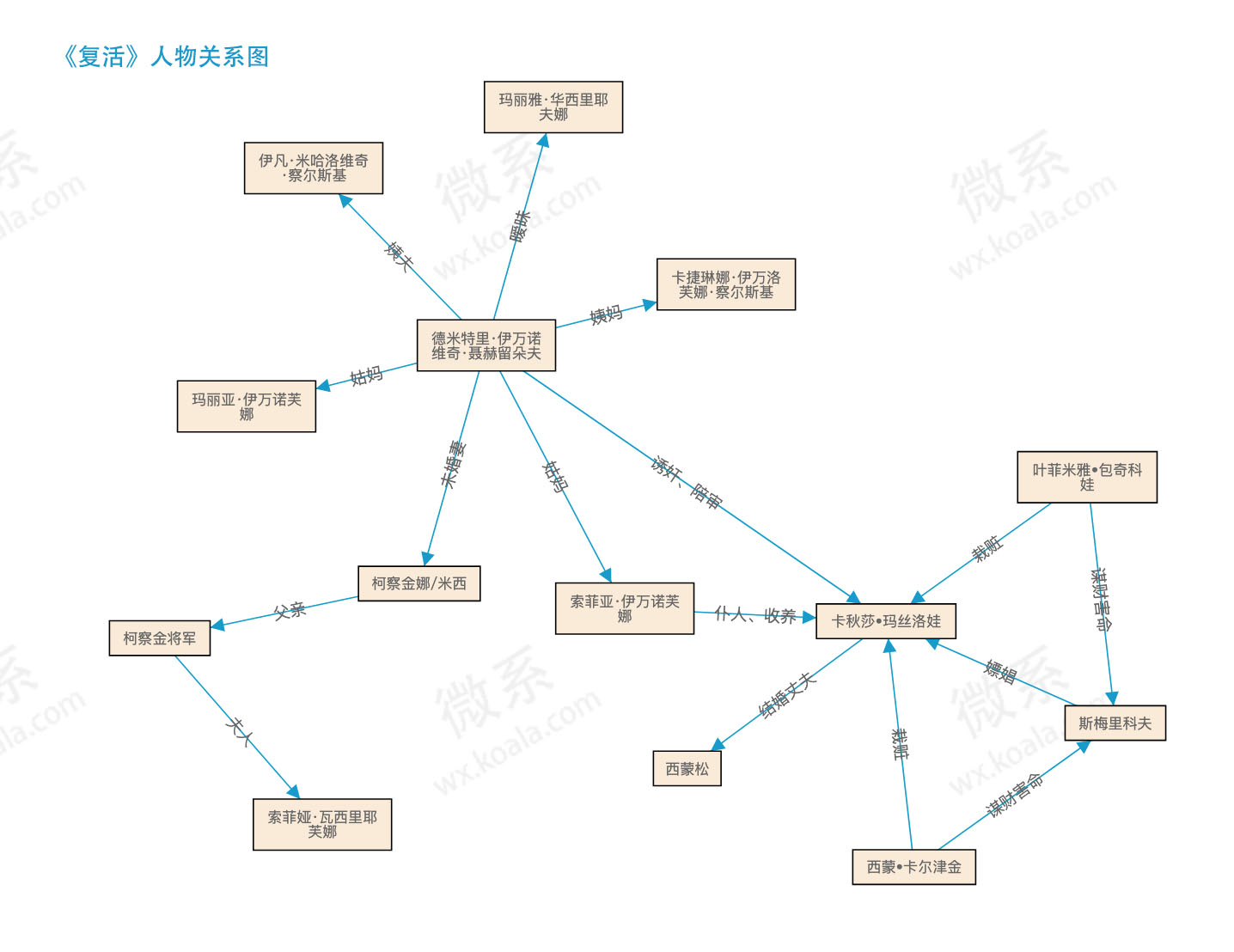 明日方舟资深干员词条一览_明日方舟资深干员搭配标签_明日方舟资深干员tag搭配