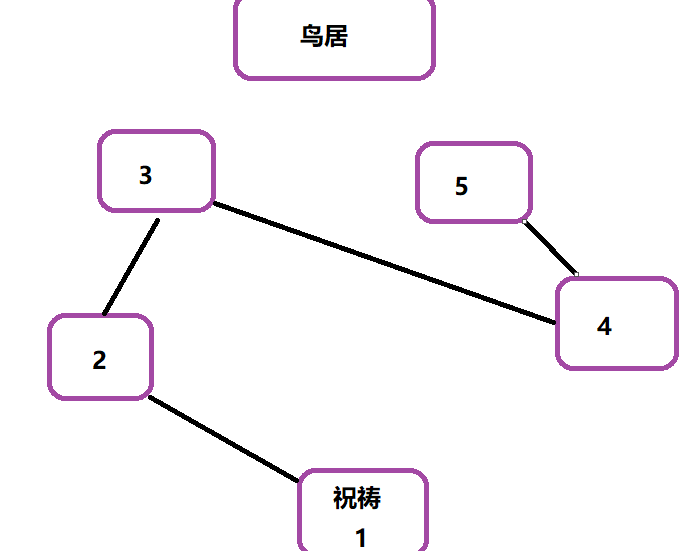 不生不死之瘴是什么_击败瘴晦瘤解密顺序_道骨不凡江瘴晓
