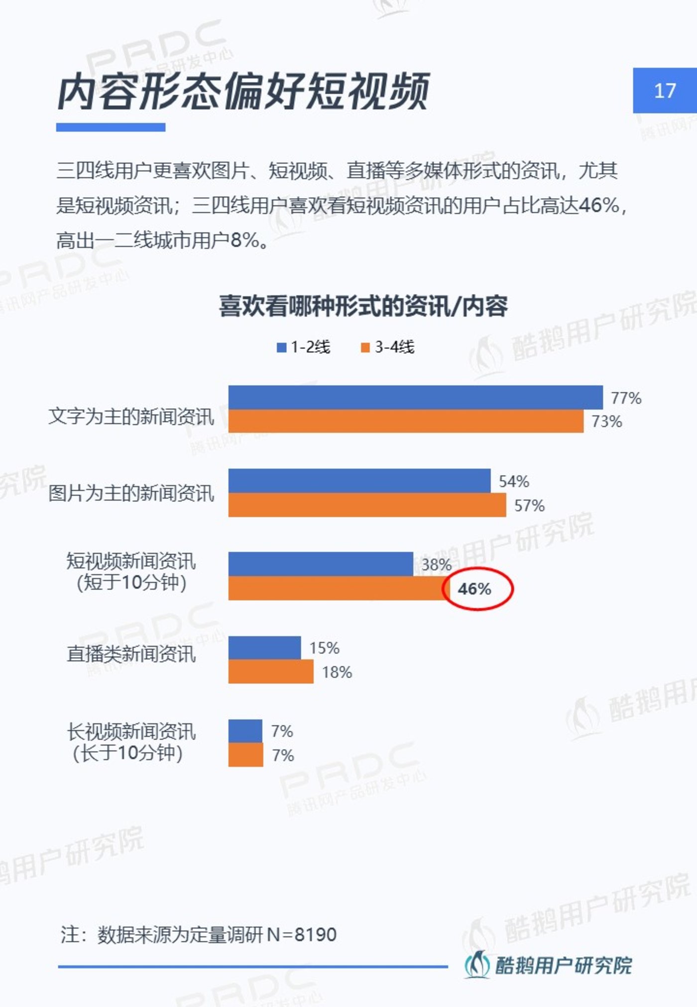 短视频排行榜2021_十大短视频平台排行榜_2020年短视频平台排行榜