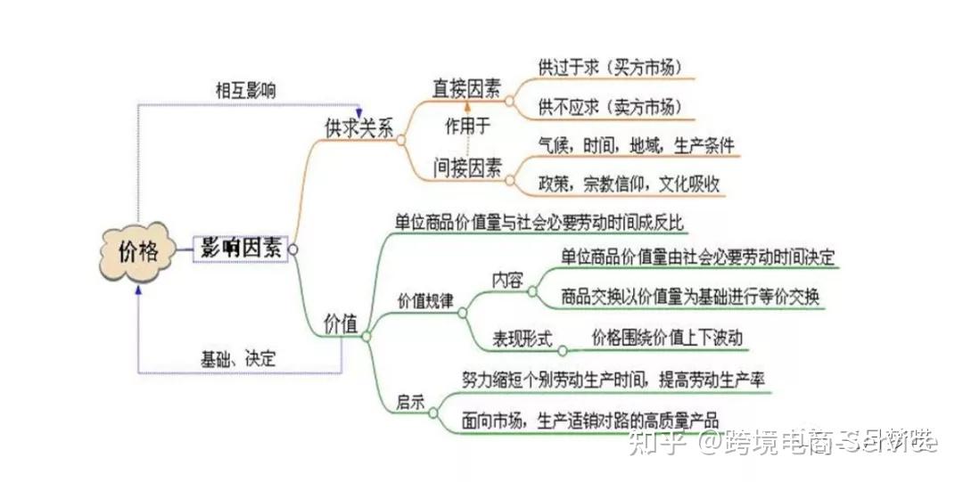蓝月争霸：赚金币、装备、珍稀道具的秘籍