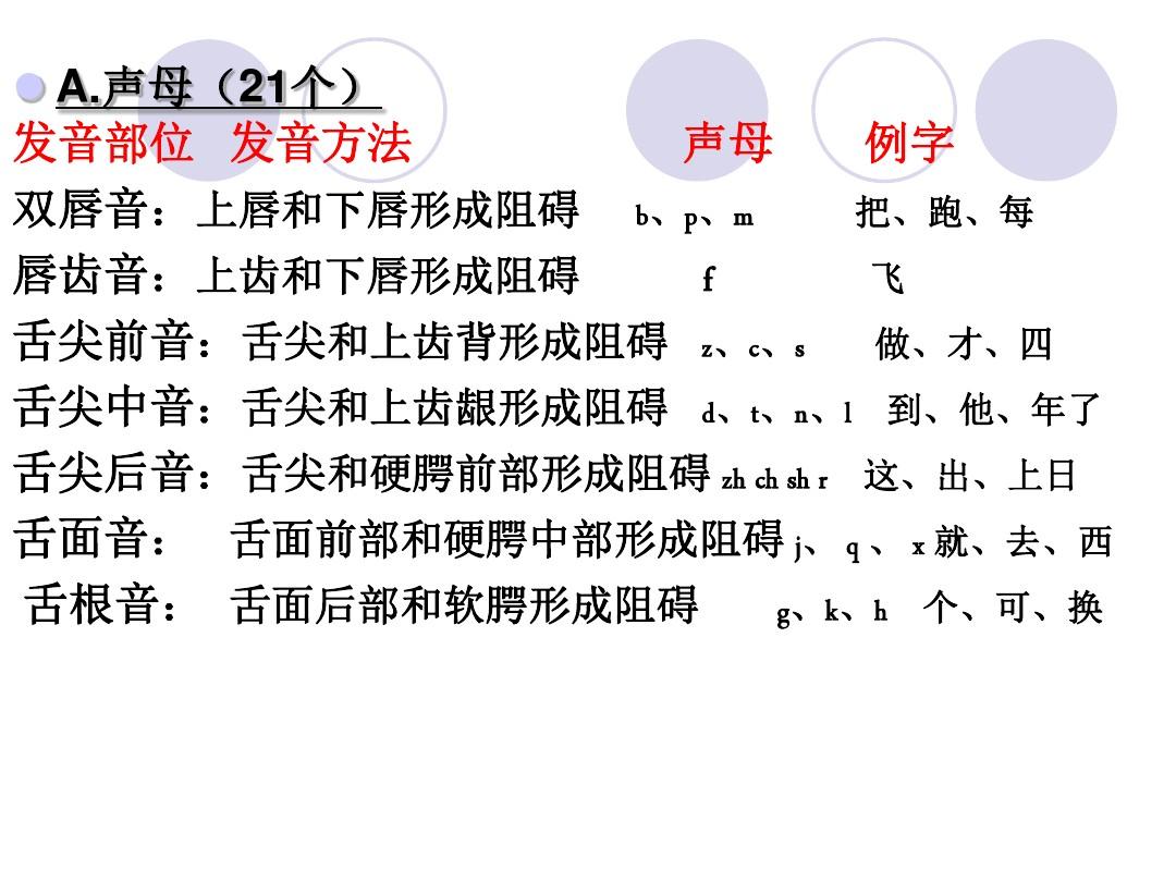 谈谈声母韵母声调及其吐字归音_声母发音口型_吐字实际讲的是声母的发音标准