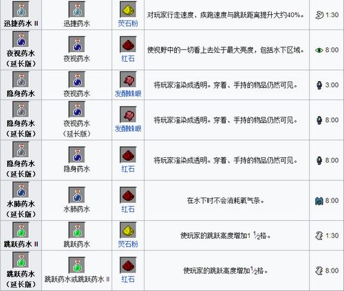 我的世界药水合成表_所有药水的合成配方_1.12.2药水合成表