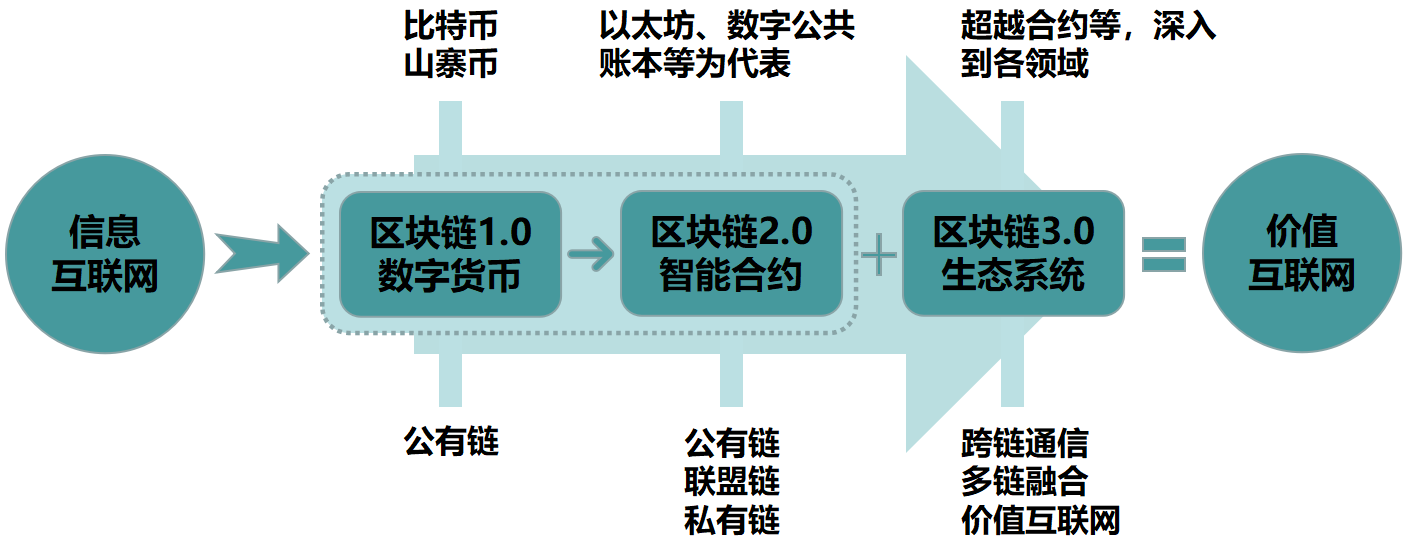 最新区块链游戏app_手机区块链游戏下载安卓_区块链接下载