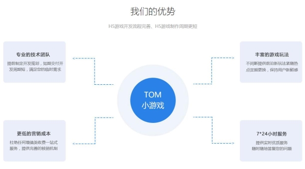 游戏外包网_外包游戏是什么意思_手机游戏外包价格
