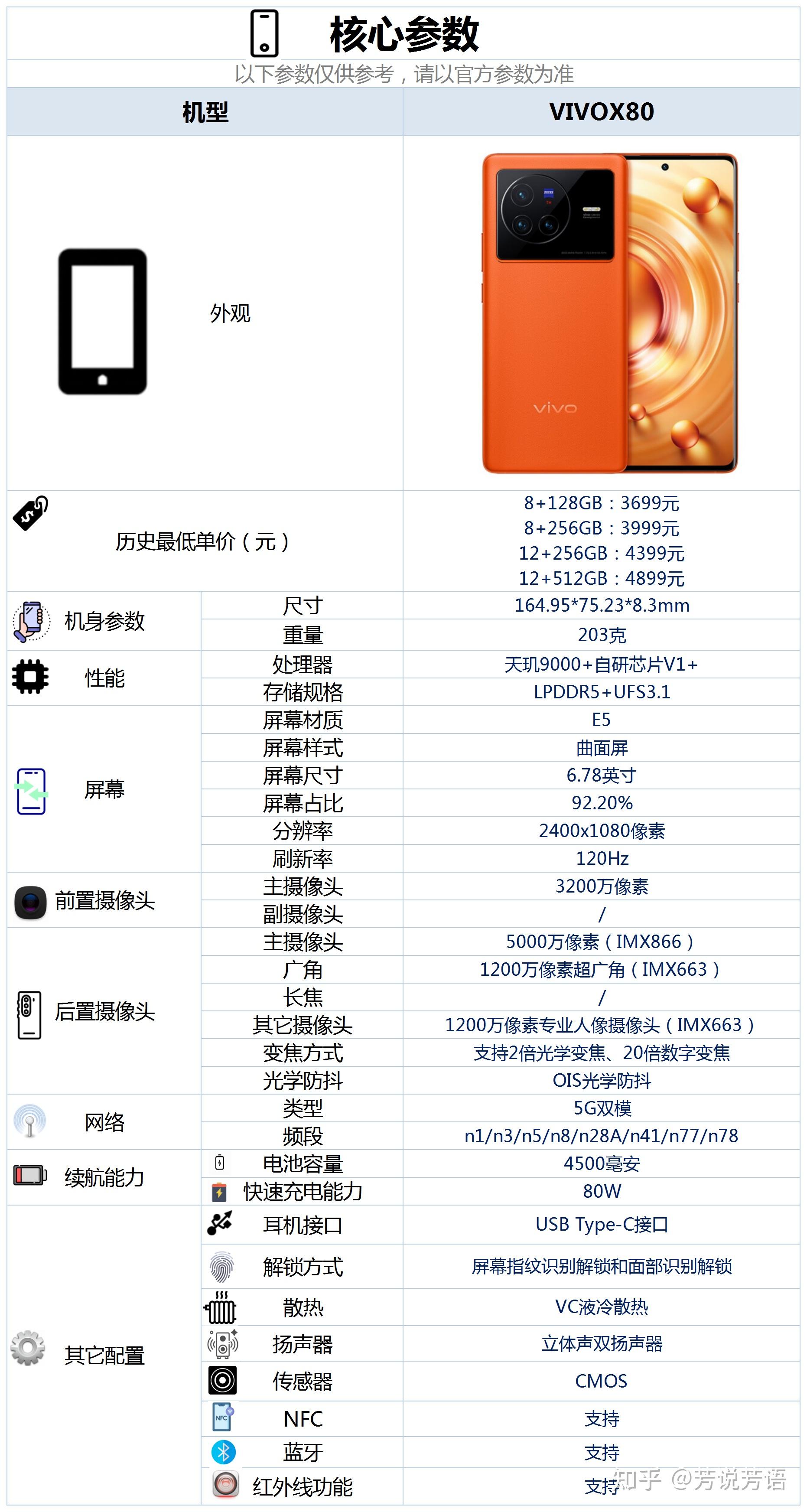手机配置鉴别游戏_手机游戏配置检测_鉴别配置手机游戏的软件