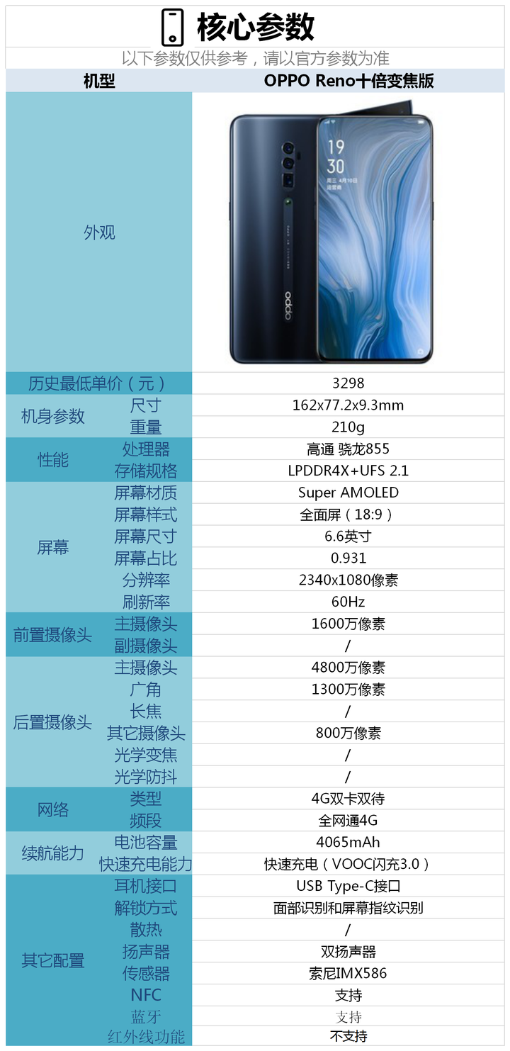 手机游戏配置检测_鉴别配置手机游戏的软件_手机配置鉴别游戏