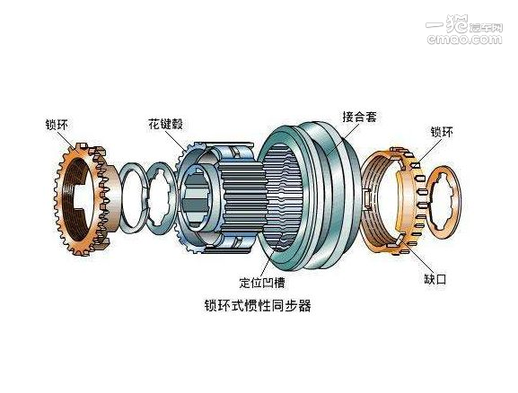 同步器手机好游戏有哪些_同步器游戏_手机游戏同步器哪个好
