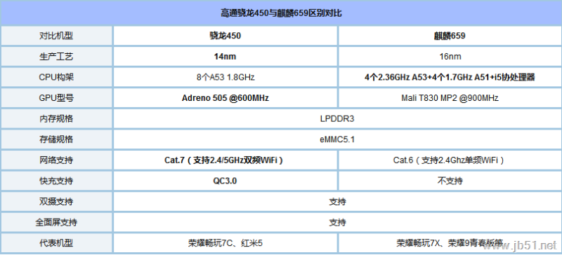 手机游戏用的什么处理器_手机游戏处理器推荐_游戏手机用什么处理器