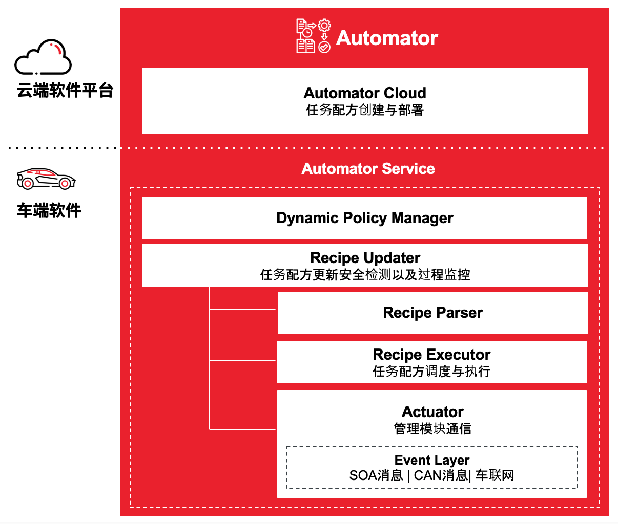 学**通6.0.8_通学电车_通学公交
