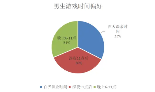 玩游戏获得手机是真的吗_只要拿到手机就玩游戏的人_用游戏手机的人