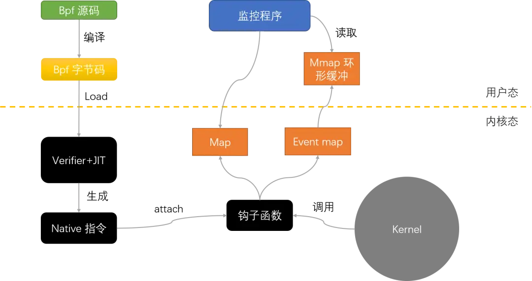 idea热部署springboot_springboot热部署_spring热部署