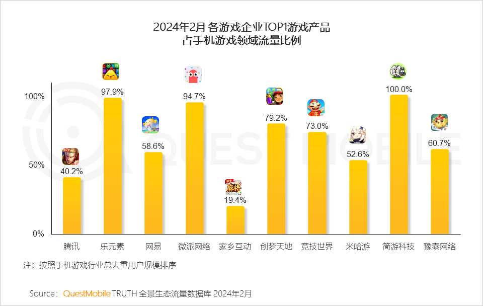 如果没有手机游戏_无聊的时候玩的游戏没有手机_手机游戏没人玩儿怎么办