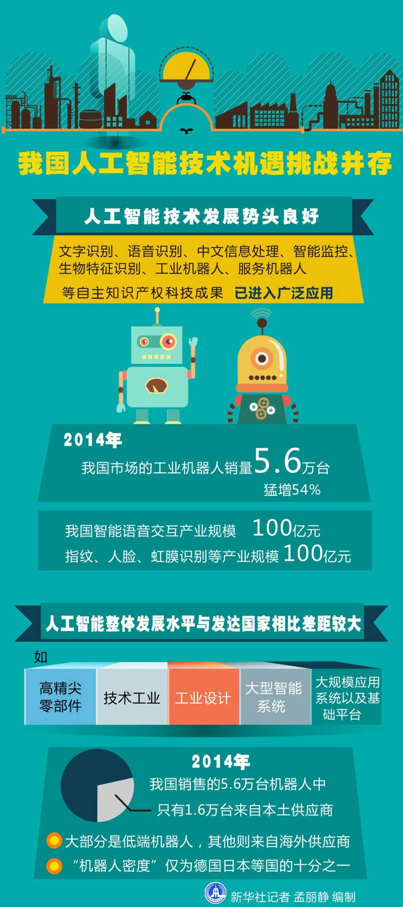 智能开发平台软件_智能手机游戏业务开发_智能开发有什么用