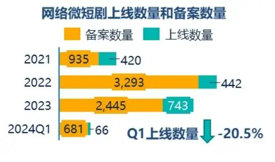 设置手机游戏时间_设置手机游戏时间锁_手机游戏自我设置在哪