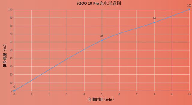 手机游戏帧率实测_手机游戏性能帧率测试软件_手机游戏帧率测试排行榜
