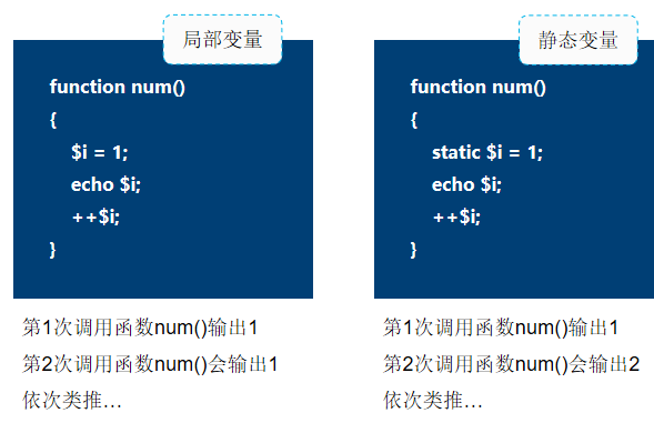 java全局变量定义_全局变量定义在哪里_定义全局变量