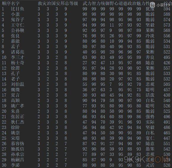 杀了那个狗皇帝游戏完整攻略_手机游戏《皇帝》攻略_dos游戏皇帝攻略