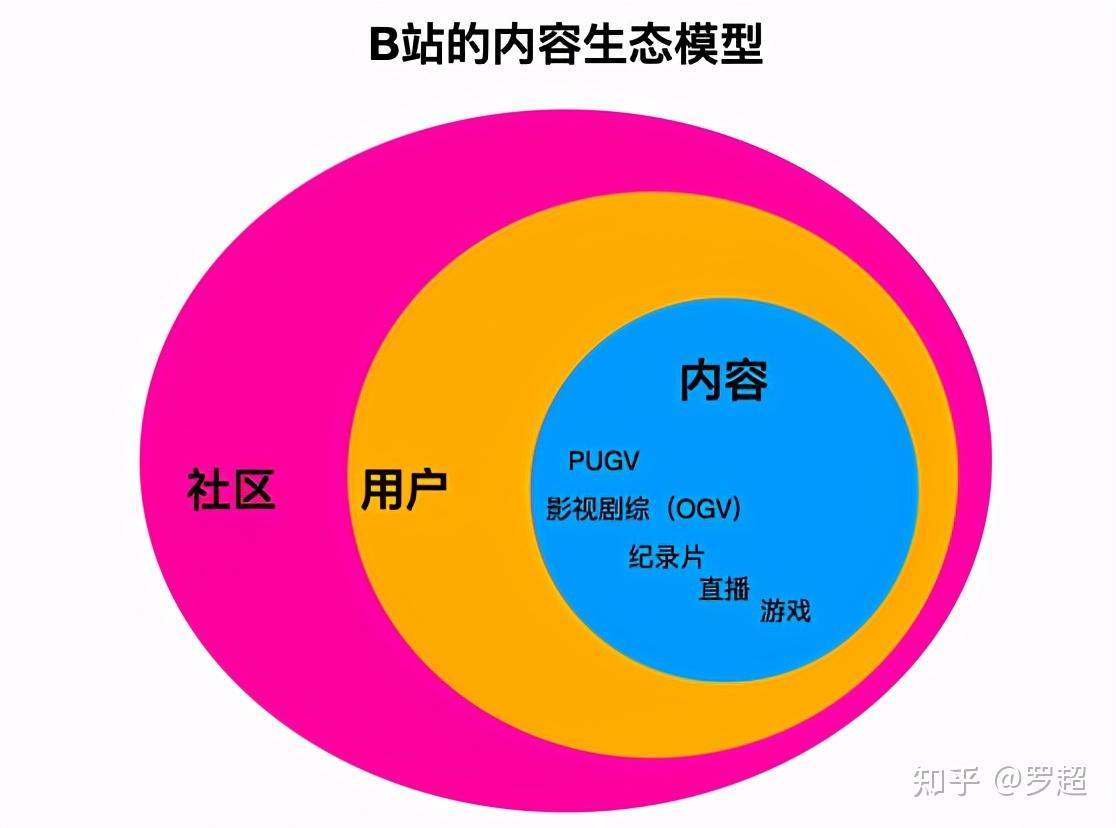 b站官方网页版_b站官网网页版入口_b站网页版登录入口