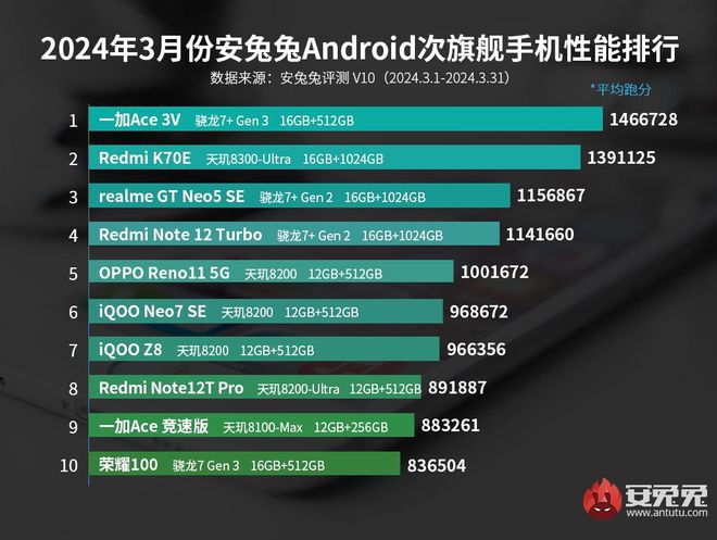 哪些手机游戏性能好_款性能点手机好游戏推荐_手机哪款游戏性能好一点