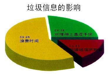 垃圾的游戏是什么游戏_手机游戏精神垃圾_垃圾精神手机游戏有哪些
