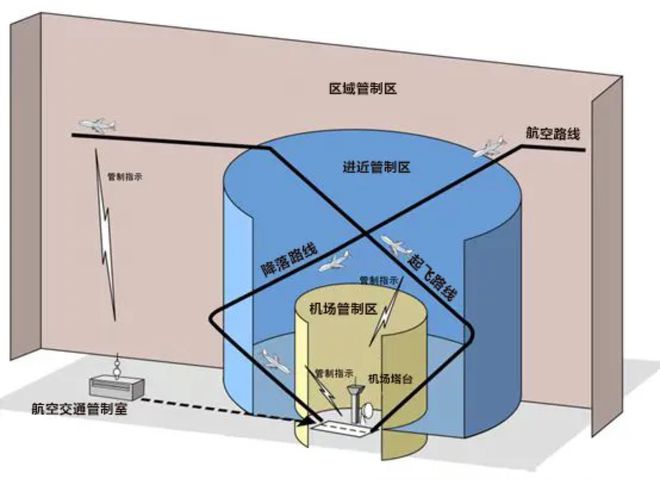手机游戏模拟塔台-模拟塔台游戏：体验掌控机场的快感与挑战