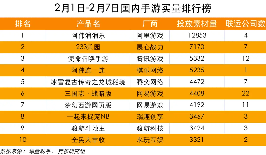手机游戏广告品牌有哪些_手游广告用的游戏出处_广告品牌手机游戏有哪些