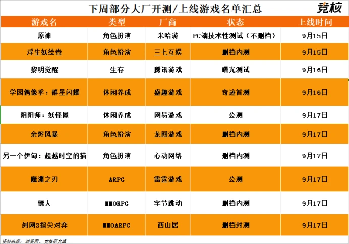 手游广告用的游戏出处_广告品牌手机游戏有哪些_手机游戏广告品牌有哪些