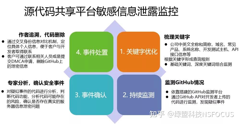情报暗语_暗夜情报员_情报暗号