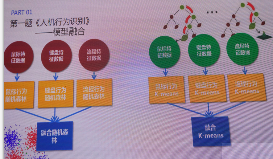 sql注入防止_防止sql注入_防止sql注入的含义
