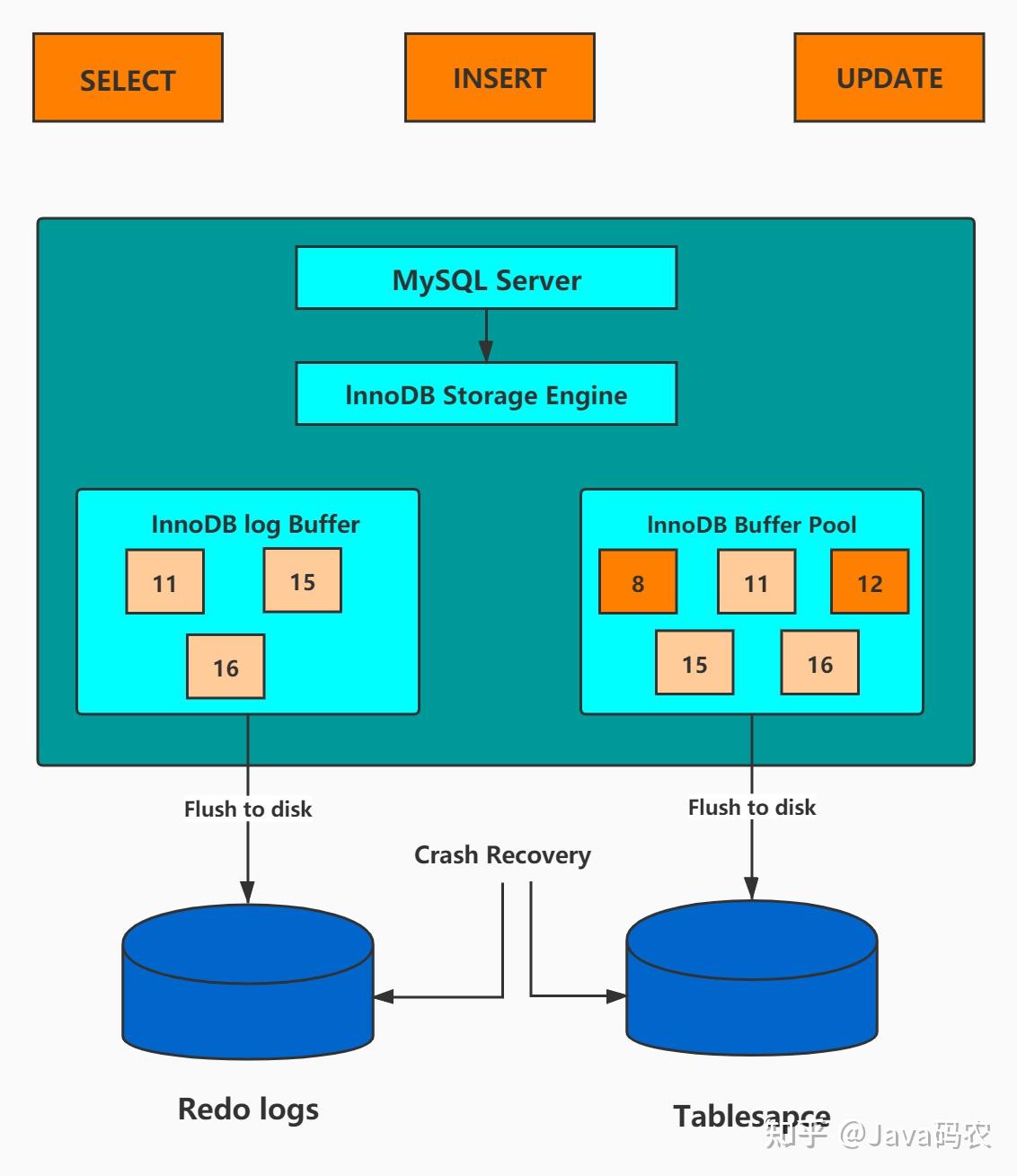 建立唯一索引sql_唯一索引建立_mysql创建唯一索引语句