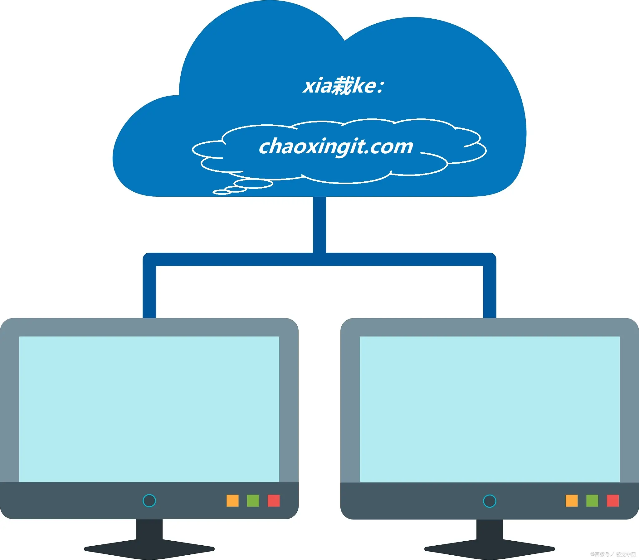 mysql创建唯一索引语句_建立唯一索引sql_唯一索引建立