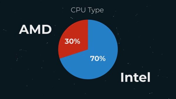 手机上在哪看游戏时间_手机怎么看游戏时间_手机游戏时间查看