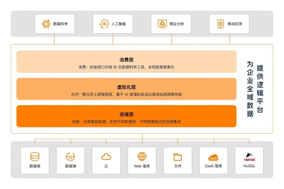 plsql配置数据库连接文件_plsql12配置数据库连接_plsql连接数据库