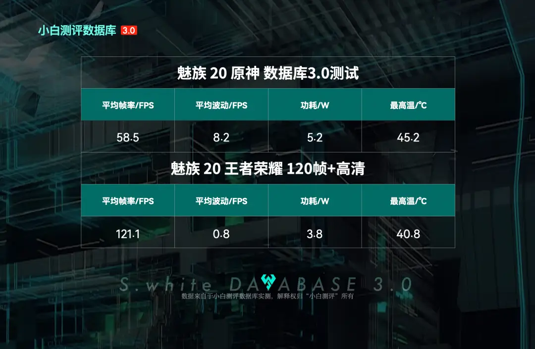 手机性能检验游戏_手机游戏性能检测软件_检测游戏的软件