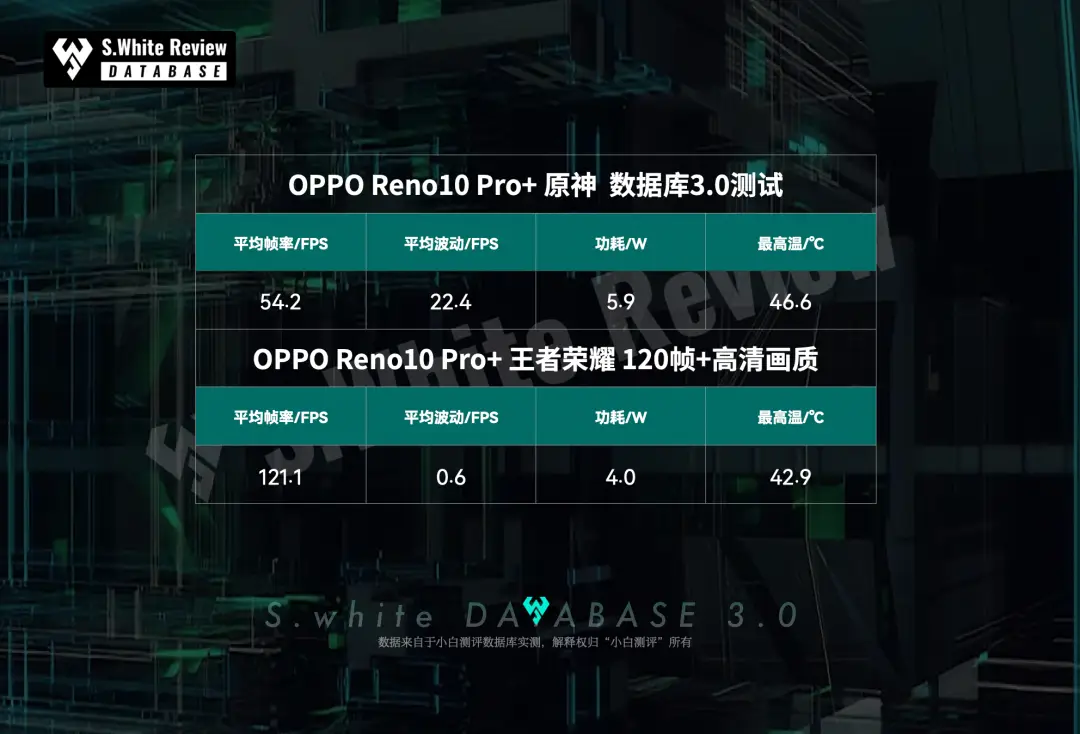 检测游戏的软件_手机性能检验游戏_手机游戏性能检测软件