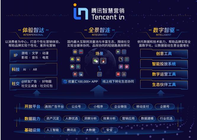 游戏引擎框架手机怎么用_手机游戏框架和游戏引擎_手机游戏引擎