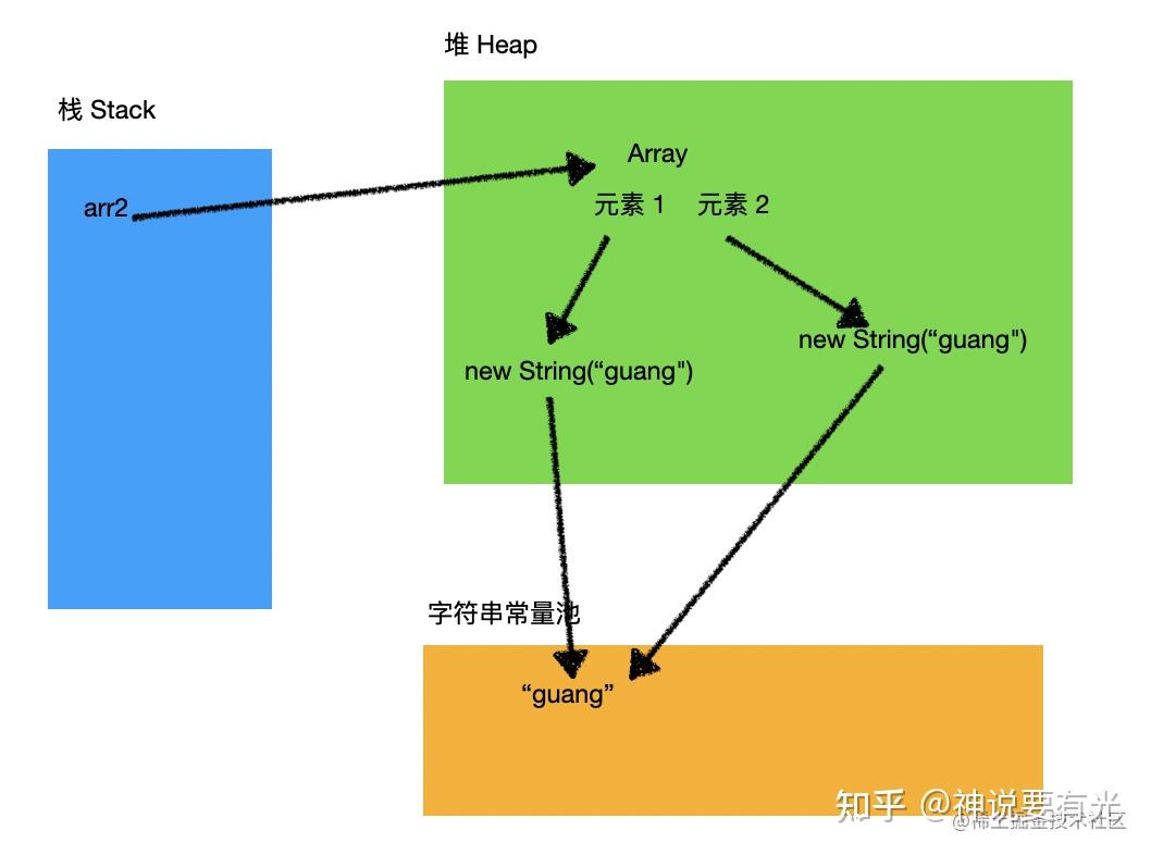 字符串获取函数_js获取字符串_字符串的获取