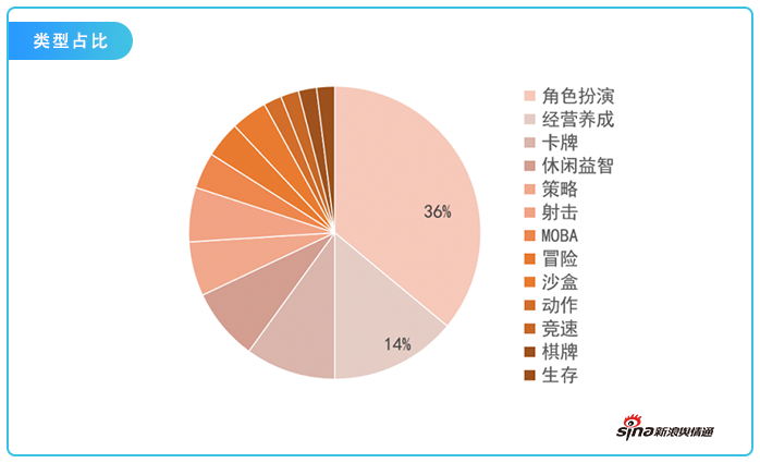 手机游戏行业问题_手机游戏产业现状_手机游戏现状