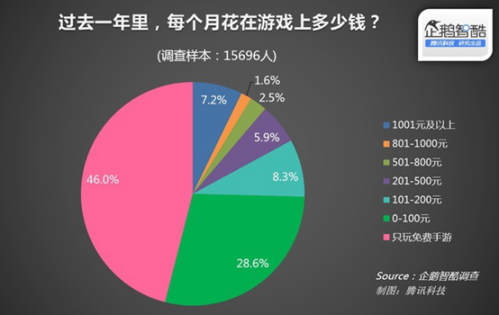 手机游戏现状_手机游戏行业问题_手机游戏产业现状