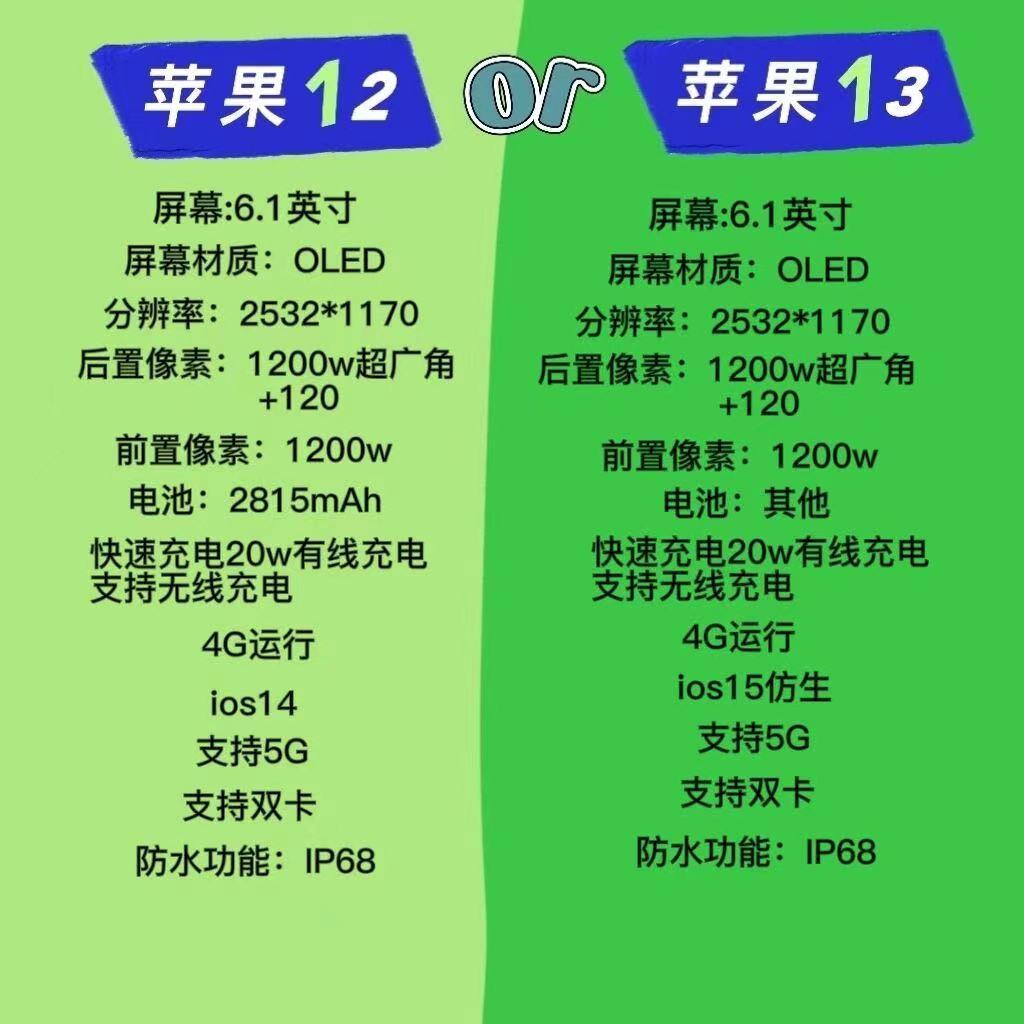 苹果13pro建议买哪个_13买pro还是13_很纠结买苹果13还是13pro