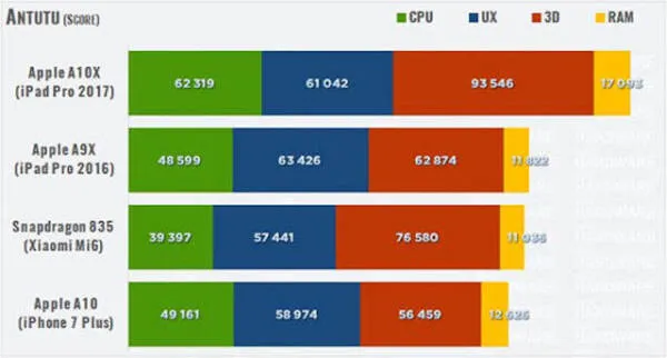 骁龙处理器有880吗_exynos880处理器相当于骁龙多少_骁龙880g