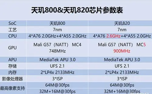 天玑处理好不好_天玑处理器好不好_天玑处理器的好处