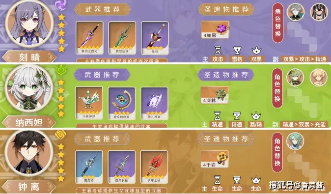原神圣遗物搭配香菱_2.1原神香菱圣遗物_原神香菱武器圣遗物