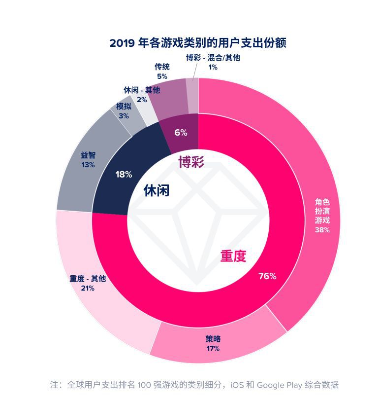 手机游戏大全_手机游戏dau_手机游戏单机破解版