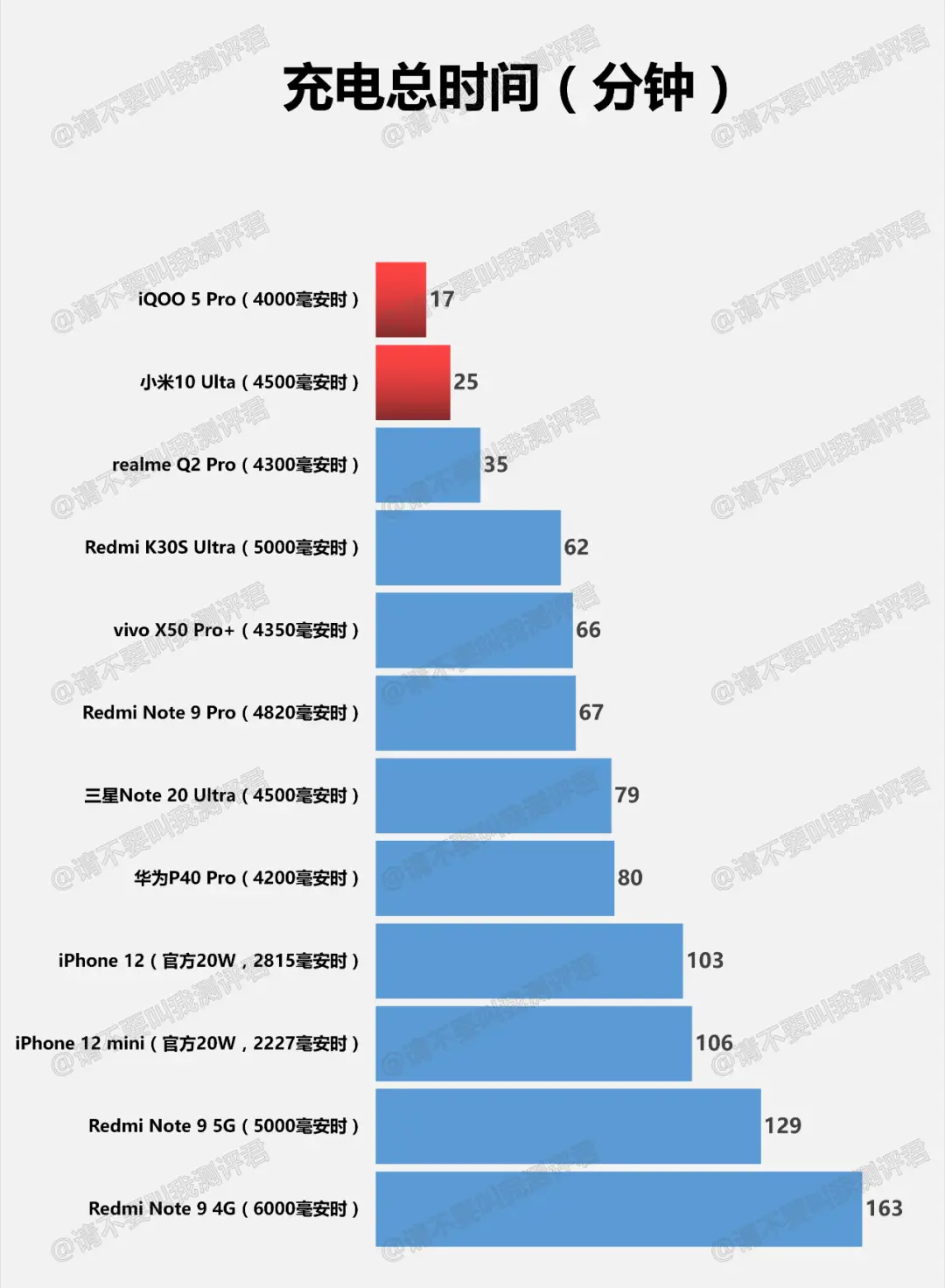 小米5参数_小米14参数_小米9参数
