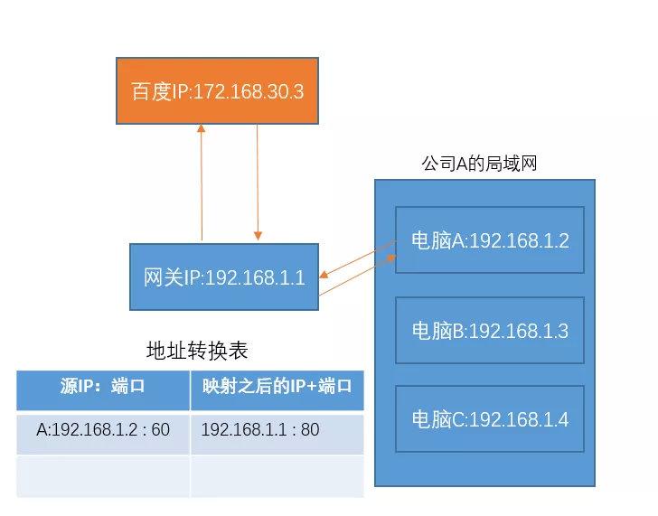 占用端口进程查看命令_查看占用端口号的进程_查看80端口被哪个进程占用