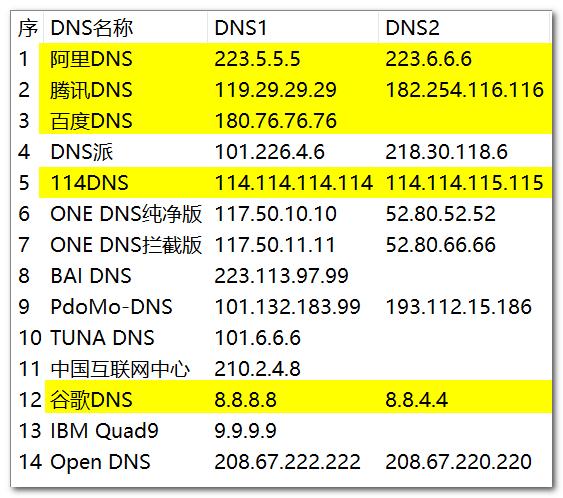 百度dns_百度dns_百度dns